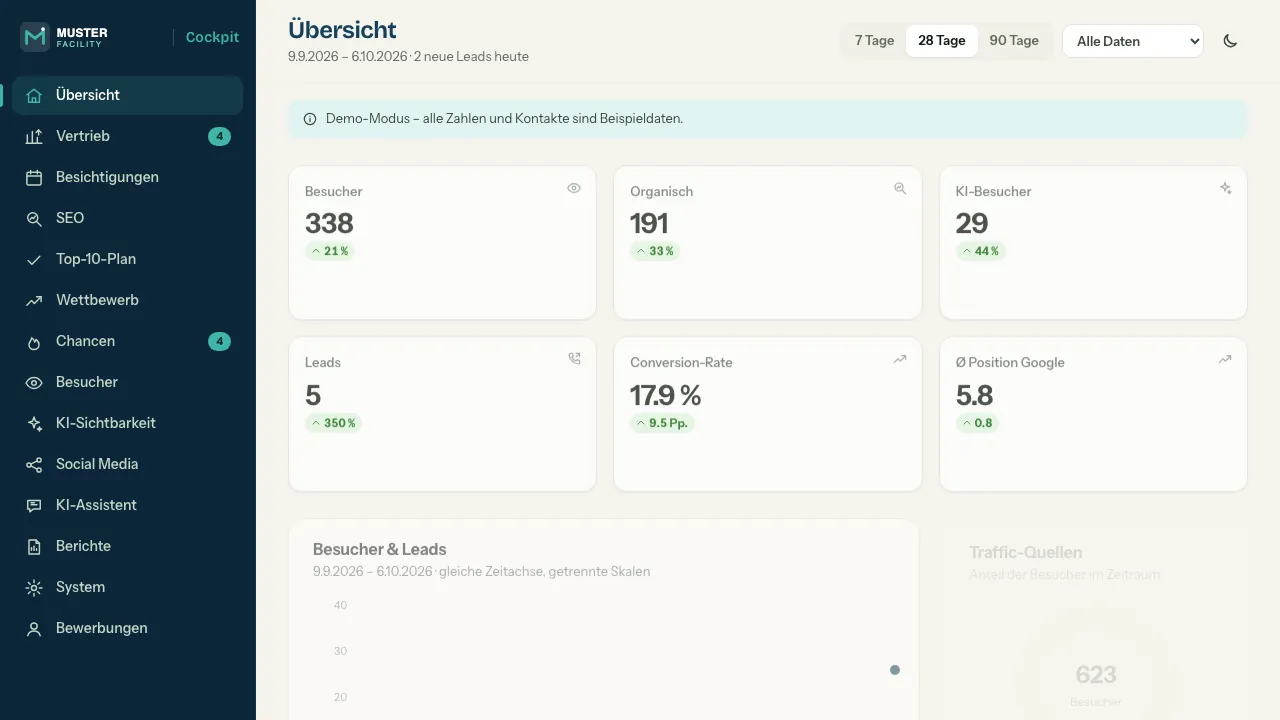 Business Cockpit demo with sample data